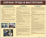 Стенды для кабинета технологии. Мальчики - «globural.ru» - Всеволожск