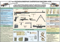 Комплект плакатов "Снайперская подготовка" - «globural.ru» - Всеволожск
