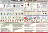 Плакат "Первичные средства пожаротушения" - «globural.ru» - Всеволожск