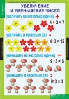 Математика 3 класс (комплект таблиц) - «globural.ru» - Всеволожск