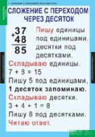 Математика 2 класс (комплект таблиц) - «globural.ru» - Всеволожск
