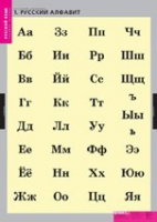 Русский язык. Русский алфавит (комплект таблиц) - «globural.ru» - Всеволожск