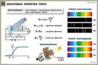 Комплект таблиц по физике для оформления кабинета - «globural.ru» - Всеволожск