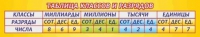 Стенд "Таблица классов и разрядов" - «globural.ru» - Всеволожск