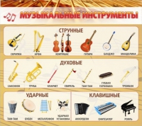 Стенд "Музыкальные инструменты" - «globural.ru» - Всеволожск