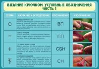 Стенд "Вязание крючком. Условные обозначения. Часть 1" - «globural.ru» - Всеволожск