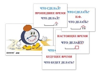 Модель-аппликация "Неопределенная форма глагола. Три времени глагола" (лам.) - «globural.ru» - Всеволожск