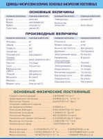 Таблица демонстрационная "Единицы физических величин. Основные физические постоянные" (винил 70х100) - «globural.ru» - Всеволожск