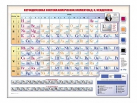 Электронно-справочная информационная таблица Д. И. Менделеева, адаптивная, с сенсорным пультом управления и планшетом со шрифтом Брайля (химия) - «globural.ru» - Всеволожск