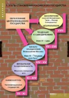 История. Становление российского государства (комплект таблиц) - «globural.ru» - Всеволожск