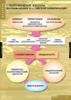 История. Факторы формирования российской цивилизации (комплект таблиц) - «globural.ru» - Всеволожск
