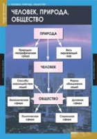Обществознание. VIII - IX класс (комплект таблиц) - «globural.ru» - Всеволожск