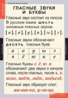 Русский язык. Звуки и буквы русского алфавита (комплект таблиц) - «globural.ru» - Всеволожск