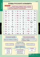 Русский язык Обучение грамоте 2 класс (комплект таблиц) - «globural.ru» - Всеволожск