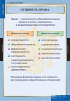Правоведение. Теория права (комплект таблиц) - «globural.ru» - Всеволожск