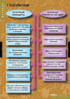 История. Политические течения XVIII-XIX в (комплект таблиц) - «globural.ru» - Всеволожск