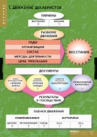 История. Движение Декабристов (комплект таблиц) - «globural.ru» - Всеволожск