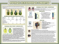 Стенд "Ручные осколочные гранаты" - «globural.ru» - Всеволожск