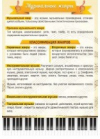 Стенд "Музыкальные жанры" - «globural.ru» - Всеволожск
