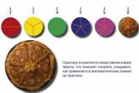 Учебно-игровой комплекс на магнитах "Доли круга" - «globural.ru» - Всеволожск