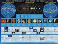 Хронология развития отечественной космонавтики - «globural.ru» - Всеволожск