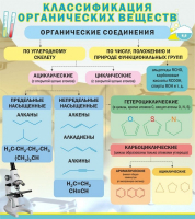 Стенд "Классификация органических веществ" - «globural.ru» - Всеволожск