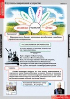 Литературное чтение 4 класс (комплект таблиц) - «globural.ru» - Всеволожск