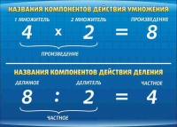 Стенд "Компоненты умножения и деления" (вариант 1) - «globural.ru» - Всеволожск