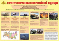 Плакат "Структура Вооруженных Сил Российской Федерации" - «globural.ru» - Всеволожск