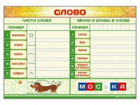 Магнитно-маркерный плакат "Слово" с набором магнитных карточек + методические рекомендации - «globural.ru» - Всеволожск