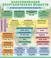 Стенд "Классификация неорганических веществ" - «globural.ru» - Всеволожск