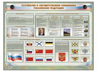 Интерактивный электрифицированный стенд "Устройство и государственная символика Российской Федерации" - «globural.ru» - Всеволожск