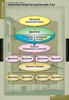 История. История России 6 класс (комплект таблиц) - «globural.ru» - Всеволожск
