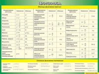 Таблица Единицы физических величин + Основные физические постоянные 1000*1400 винил - «globural.ru» - Всеволожск