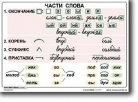 Русский язык. 2  класс. Комплект таблиц по русскому языку для начальной школы. Учебно наглядные пособия - «globural.ru» - Всеволожск