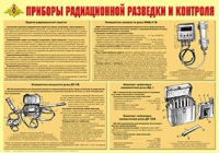Плакат "Приборы радиационной разведки и контроля" - «globural.ru» - Всеволожск
