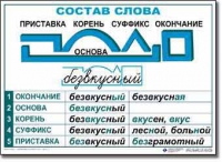  Русский язык. Основные правила и понятия. Комплект таблиц по русскому языку для начальной школы. - «globural.ru» - Всеволожск