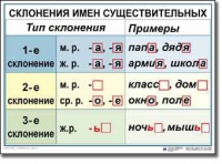 Русский язык. 4 класс. Комплект таблиц по русскому языку для начальной школы. Учебно-наглядные пособия - «globural.ru» - Всеволожск