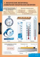 Физика. 7 класс (комплект таблиц) - «globural.ru» - Всеволожск