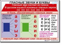 Русский язык. 1 класс. Комплект таблиц по русскому языку для начальной школы. Учебно-наглядные пособия - «globural.ru» - Всеволожск