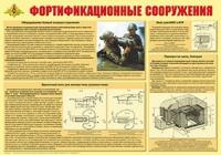 Плакат "Фортификационные сооружения" - «globural.ru» - Всеволожск