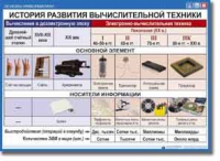 Основы информатики. Комплект таблиц по информатике для начальных классов, Учебно наглядные пособия. - «globural.ru» - Всеволожск