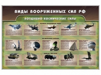 Стенд "Виды вооруженных сил РФ" - «globural.ru» - Всеволожск