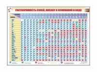 Электронно-справочный стенд "Растворимость кислот, оснований и солей в воде" адаптивный, с сенсорным пультом управления и планшетом со шрифтом Брайля (химия) - «globural.ru» - Всеволожск