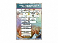 Стенд "Схема приготовления дрожжевого теста" - «globural.ru» - Всеволожск