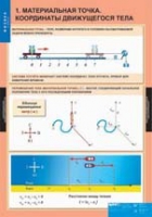Физика. 9 класс (комплект таблиц) - «globural.ru» - Всеволожск