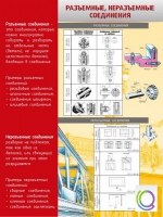 Стенд "Разъемные, неразъемные соединения" - «globural.ru» - Всеволожск