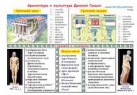 Плакаты и таблицы по мировой художественной культуре - «globural.ru» - Всеволожск