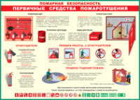 Таблица Пожарная безопасность Первичные средства пожаротушения 1000*1400 винил - «globural.ru» - Всеволожск