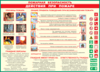 Таблица Действия при пожаре	 1000*1400 винил - «globural.ru» - Всеволожск